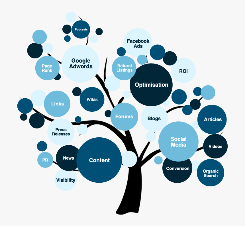 Digital Marketing Tree Png, Transparent Png, Free Download