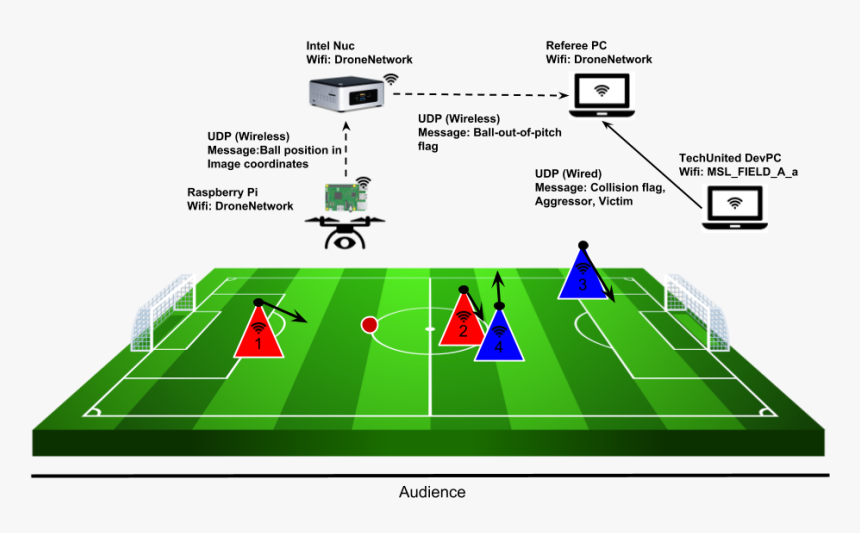 Drone Tasks Move A Ball, HD Png Download, Free Download