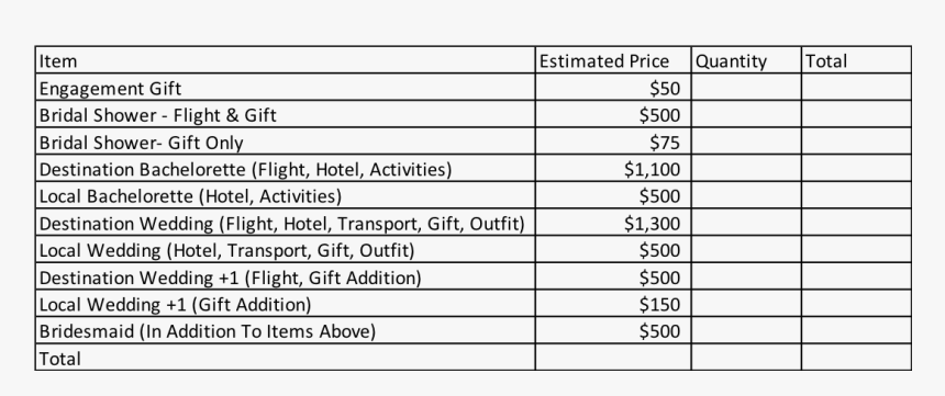 Table Showing The Estimated Price Of Attending Weddings, - Сколько Калорий В Водке, HD Png Download, Free Download