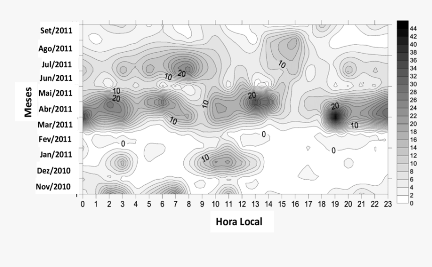 Variação Temporal Do Total Horário Acumulado De Precipitação - Illustration, HD Png Download, Free Download