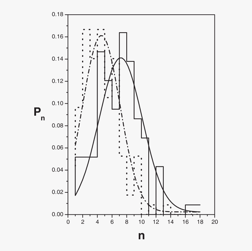 Transparent Black Particles Png - Cache Associativity Miss Rate, Png Download, Free Download