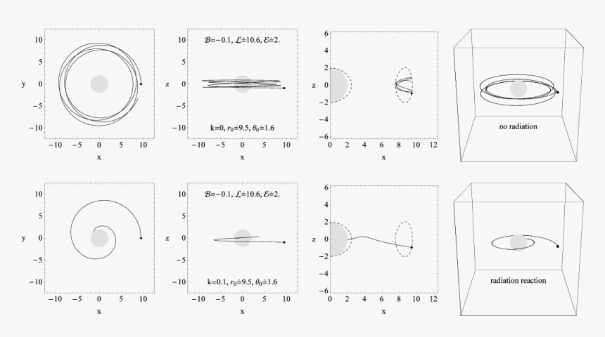 Diagram, HD Png Download, Free Download