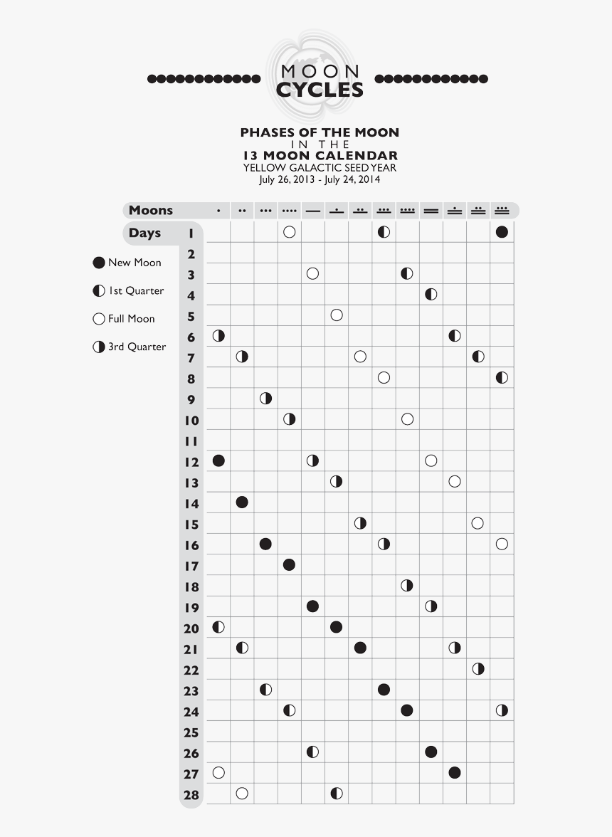 Moon Phases Chart - Annual Moon Cycle, HD Png Download, Free Download