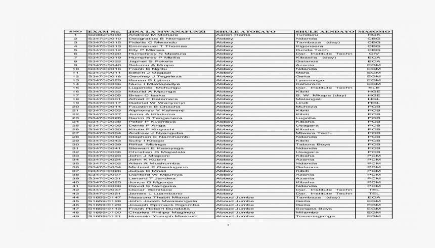 Document, HD Png Download, Free Download