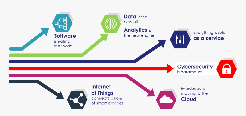 Information Cyber Security, HD Png Download, Free Download