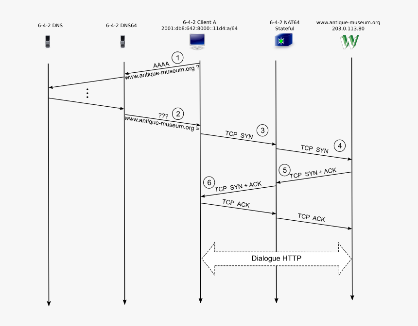 Diagram, HD Png Download, Free Download