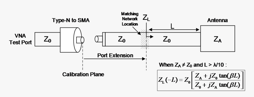 Diagram, HD Png Download, Free Download