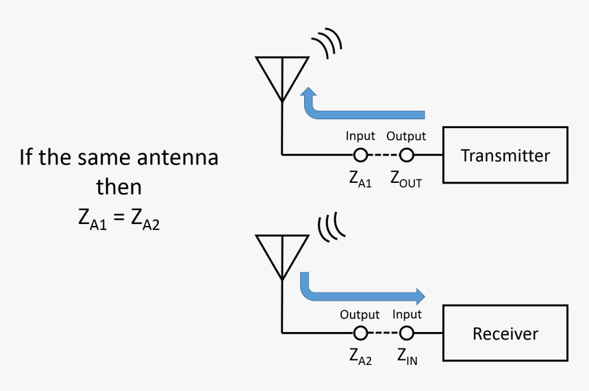 Enter Image Description Here - Antenna Impedance Measurement, HD Png Download, Free Download