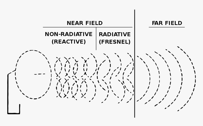 Radiation Meaning In Urdu, HD Png Download, Free Download