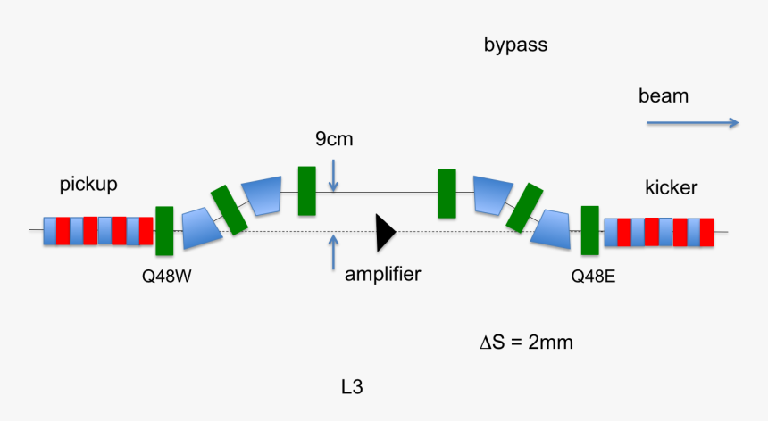 Diagram, HD Png Download, Free Download