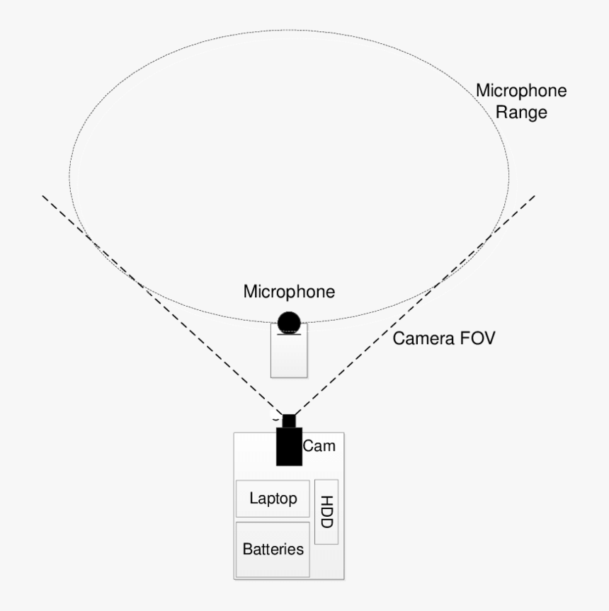 Diagram, HD Png Download, Free Download