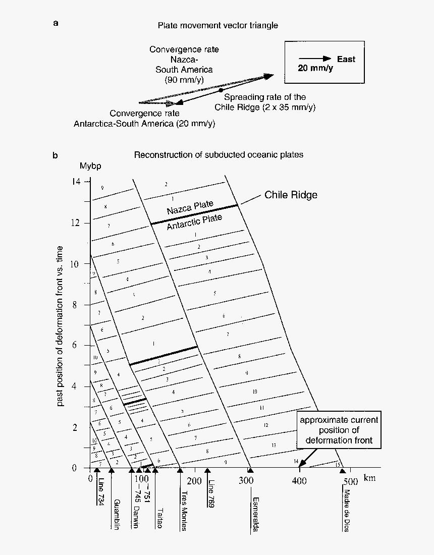 Diagram, HD Png Download, Free Download