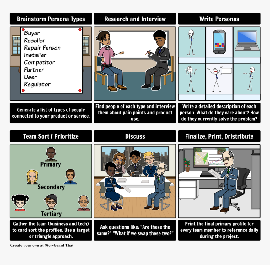 Steps To Create Personas"
 Style="max-width - Storyboard Of Selling Product, HD Png Download, Free Download