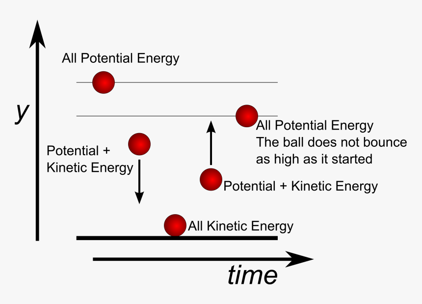 Diagram, HD Png Download, Free Download