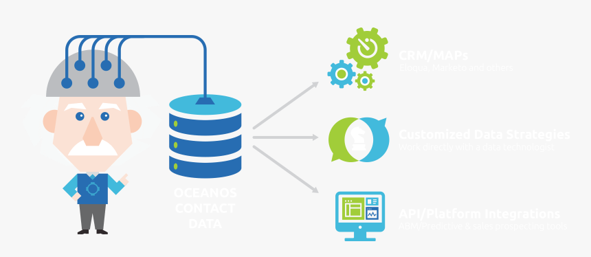 Oceanos Database Process, HD Png Download, Free Download