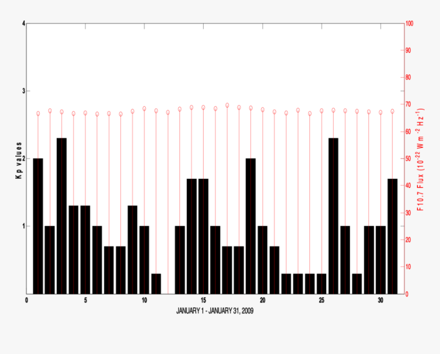 Netflix Market Share 2000, HD Png Download, Free Download