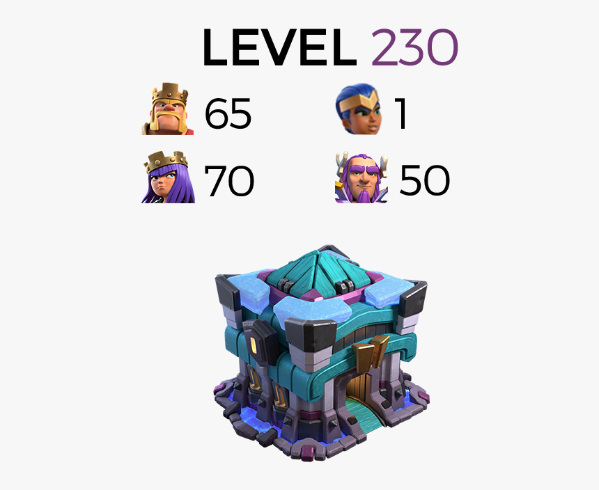 Clash Of Clans, HD Png Download, Free Download