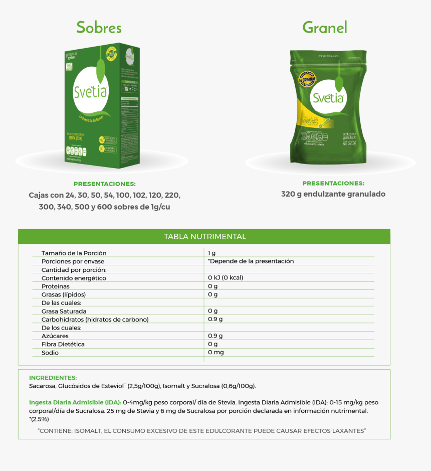 Svetia Y Stevia Es Lo Mismo, HD Png Download, Free Download