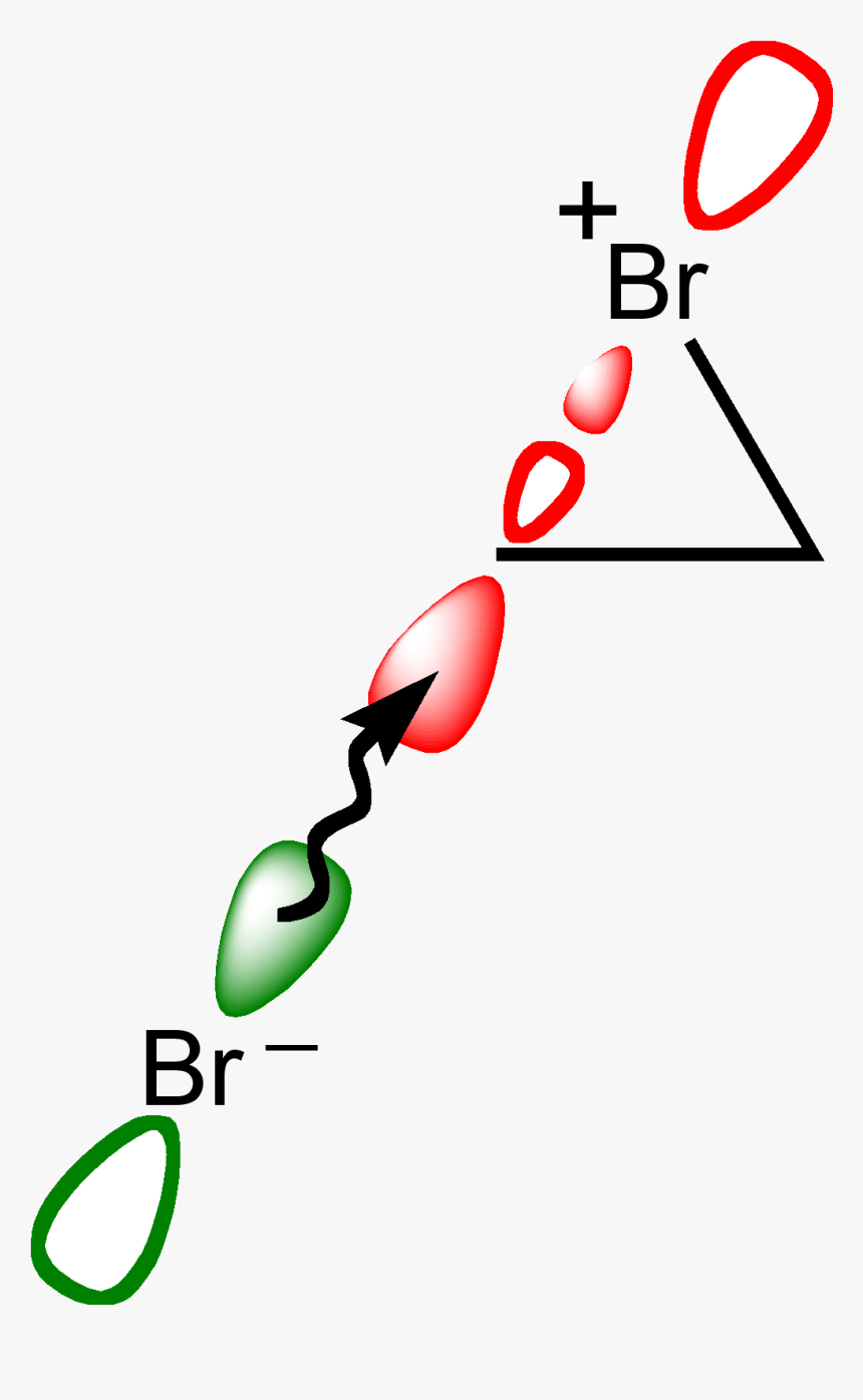 Bromonium Backside Attack 2d Orbitals - Backside Attack Orbitals, HD Png Download, Free Download