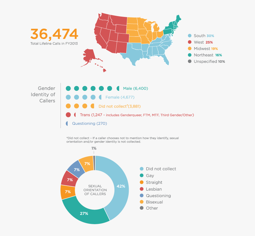 United States Map Grey, HD Png Download, Free Download