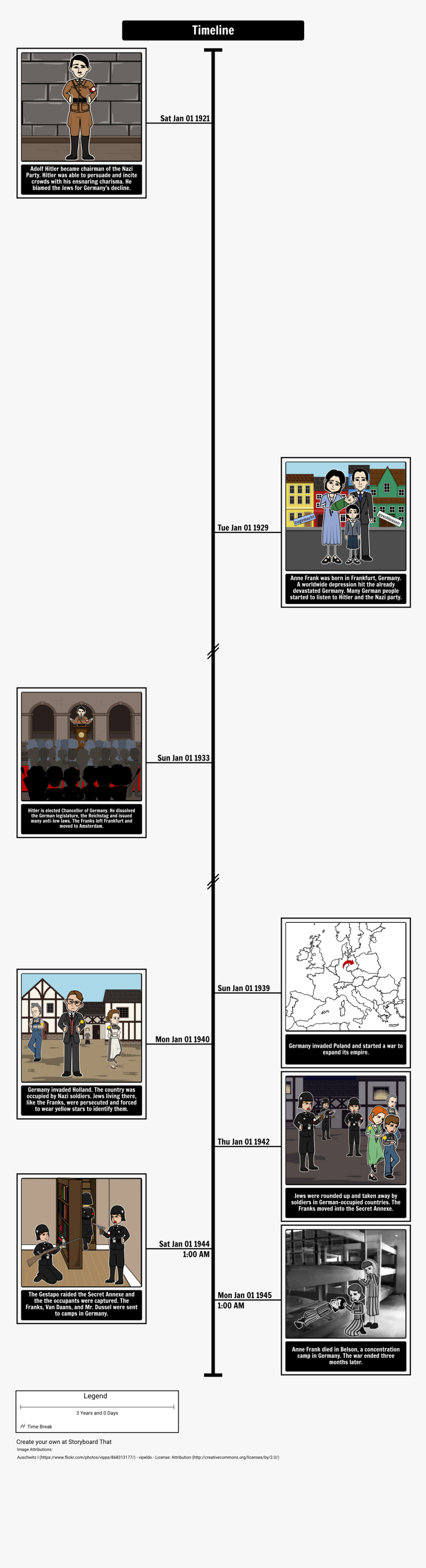 Anne Frank Timeline"
 Style="max Width - Draw Anne Frank Timeline, HD Png Download, Free Download
