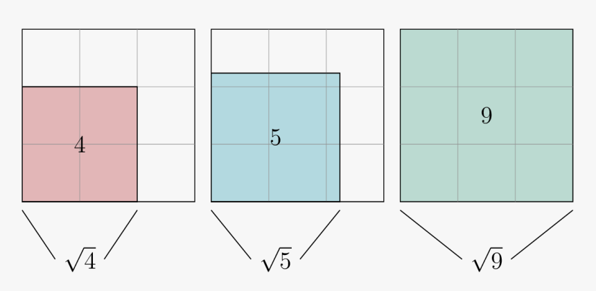 Diagram, HD Png Download, Free Download