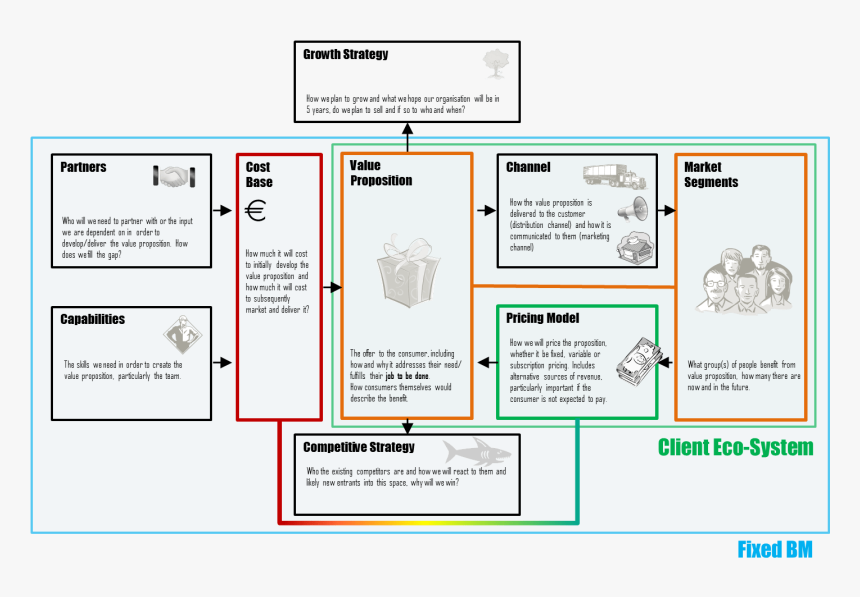 Ideo Business Model - Circular Business Model Plan, HD Png Download, Free Download