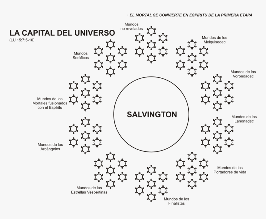 Universo Local De Nebadon, HD Png Download, Free Download