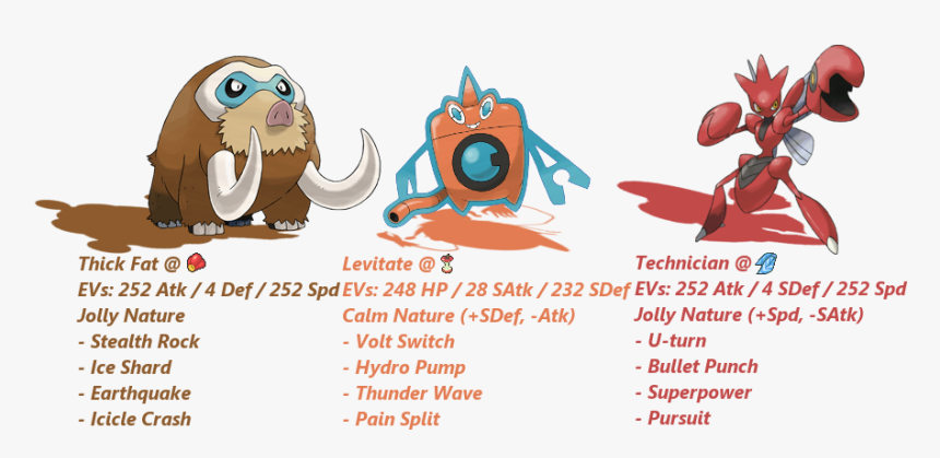 Pokemon Rotom Forms, HD Png Download, Free Download