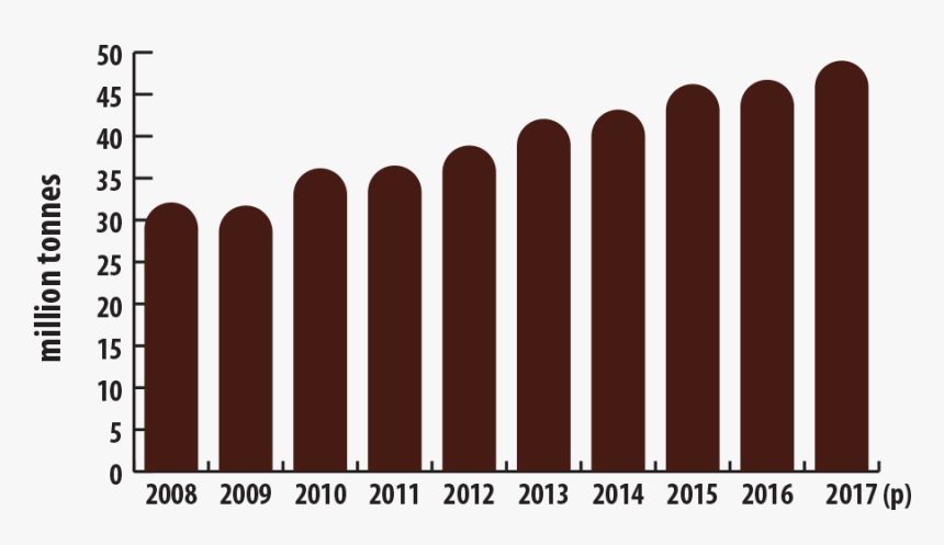 Canadian Mine Production Of Iron Ore, 2008 2017 - Illustration, HD Png Download, Free Download