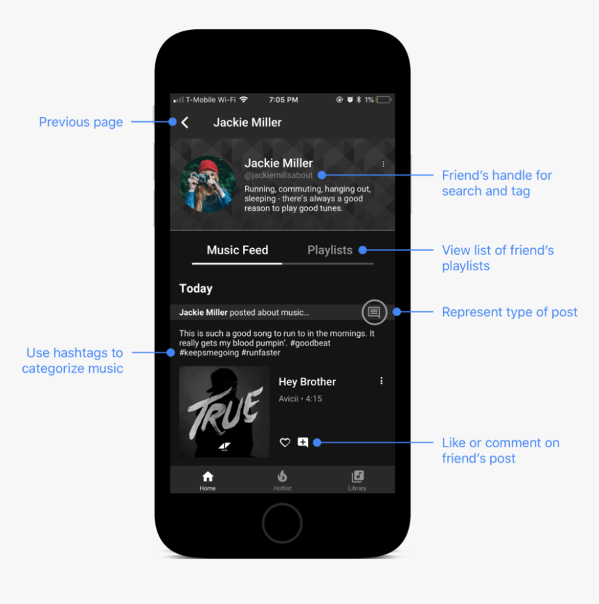 Iphone , Png Download - True, Transparent Png, Free Download