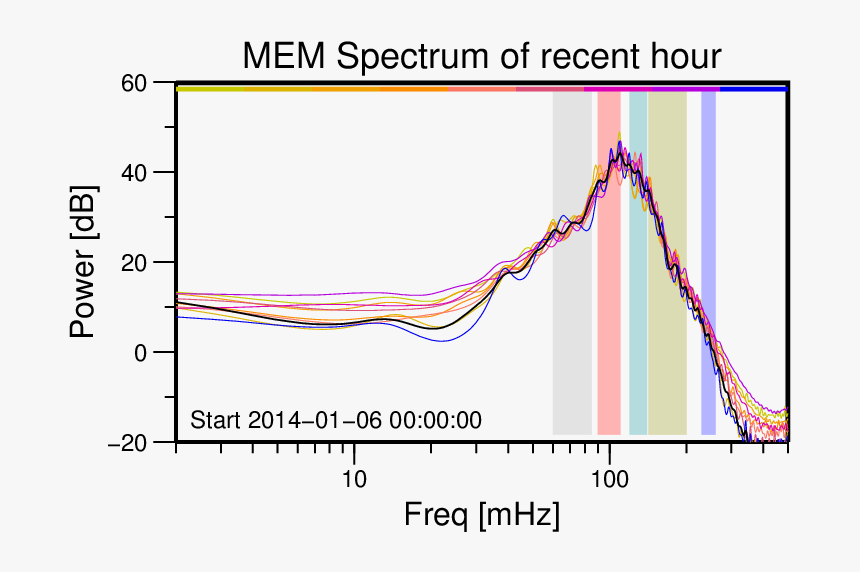Plot, HD Png Download, Free Download