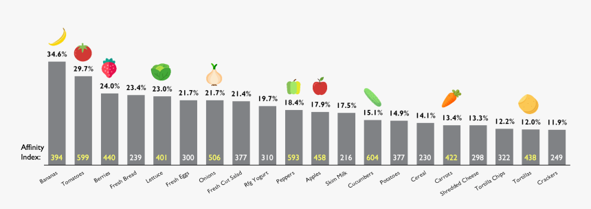 Top Trip Incidence Categories When Avocados Are In - Exported Honey In 2017, HD Png Download, Free Download