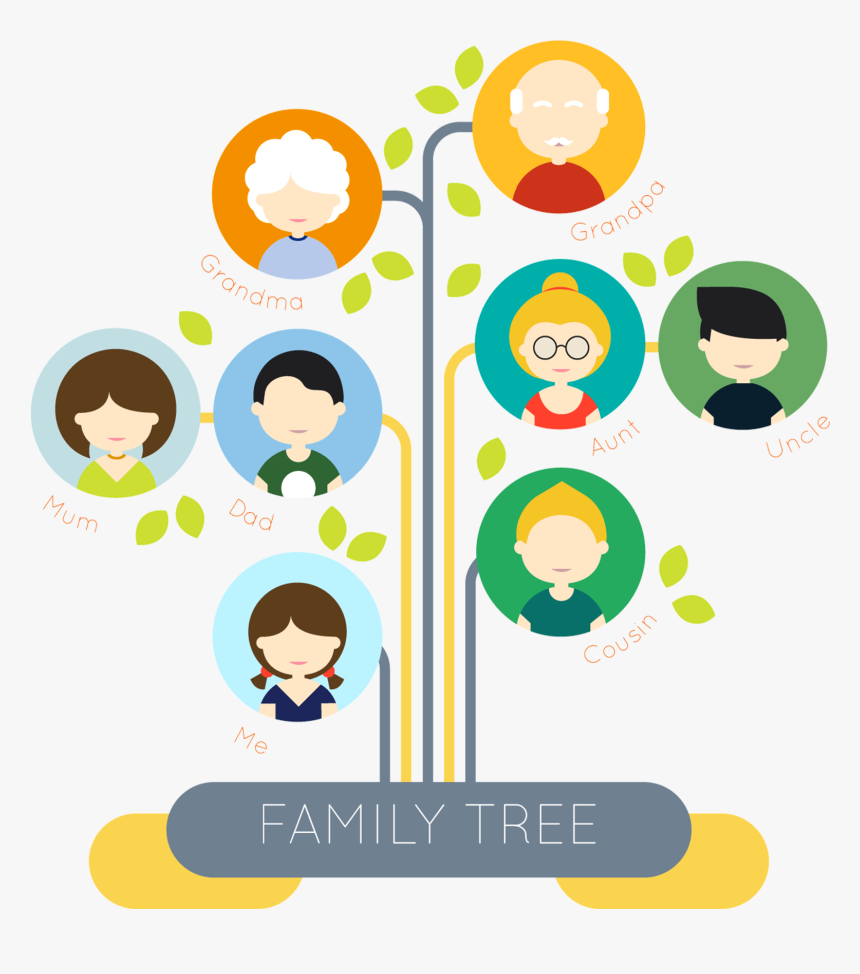 Family Tree Template Word, HD Png Download, Free Download