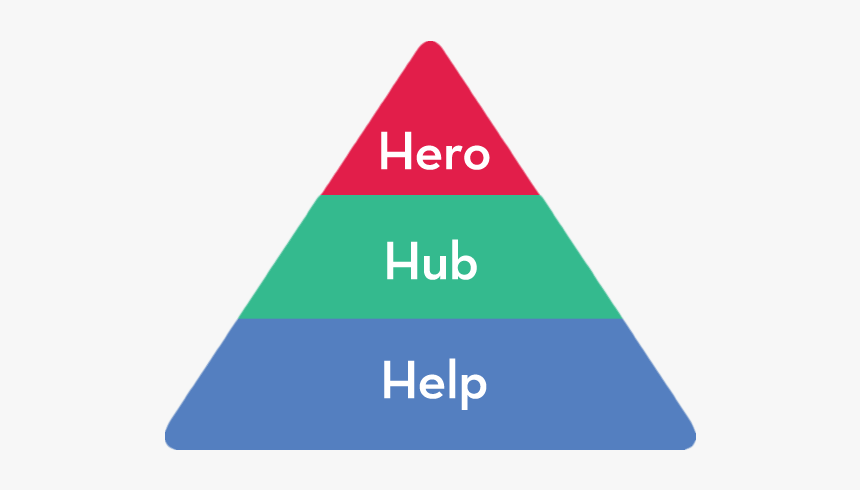 Hub Hero Help Youtube, HD Png Download, Free Download