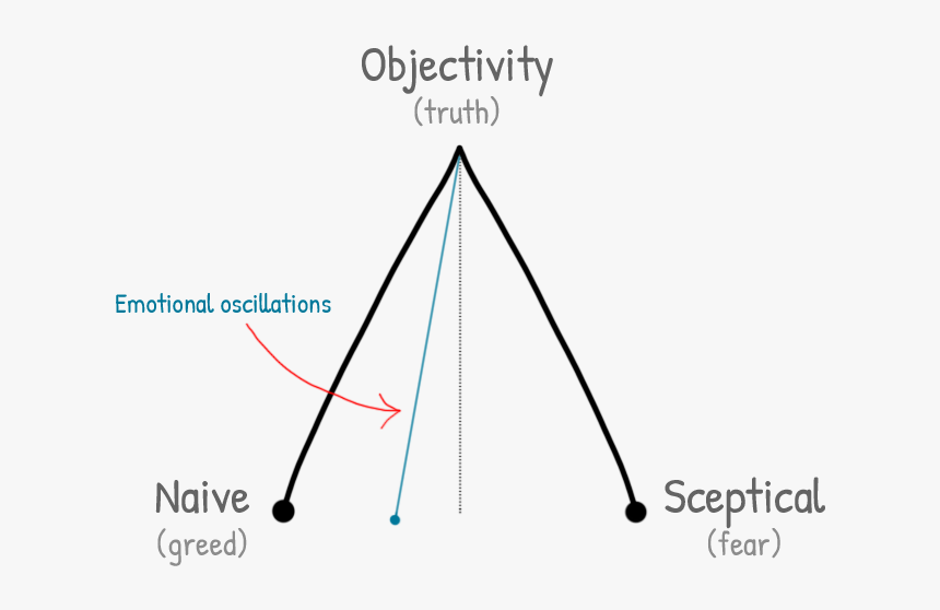 Diagram, HD Png Download, Free Download