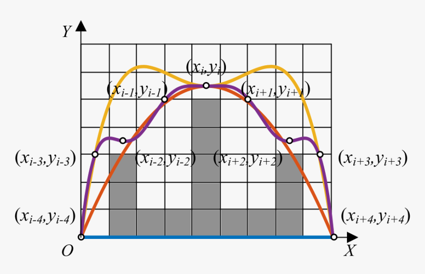 Diagram, HD Png Download, Free Download
