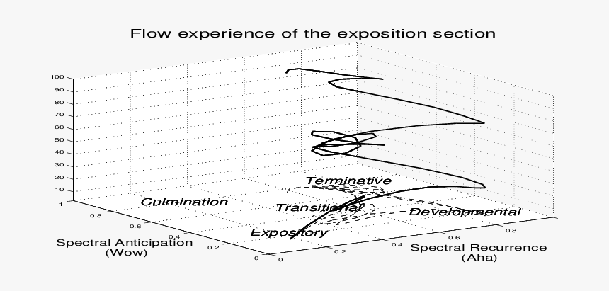 Diagram, HD Png Download, Free Download