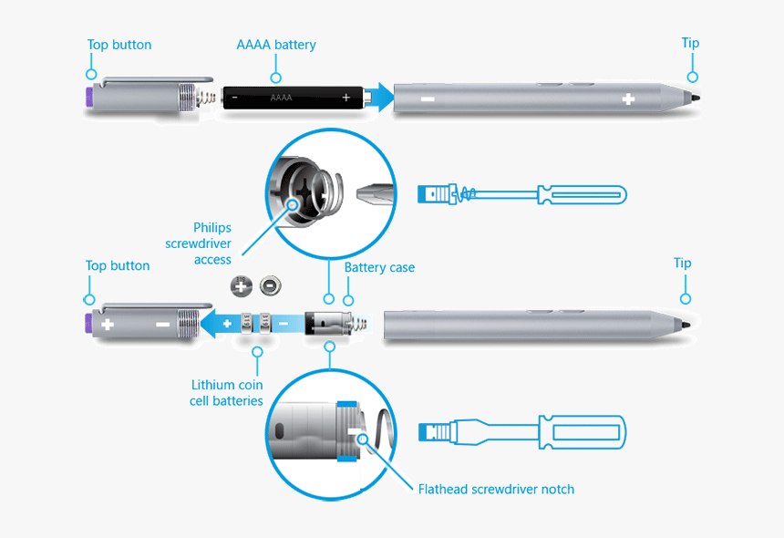 Transparent Wacom Pen Png - Surface Pro 3 Pen Battery Replacement, Png Download, Free Download