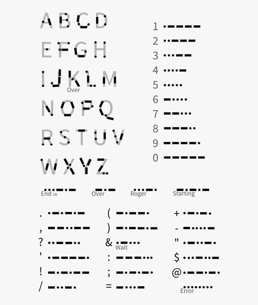 Pound Sign In Morse Code Hd Png Download Kindpng