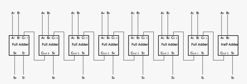 8 Bit Adder Circuit Diagram, HD Png Download, Free Download