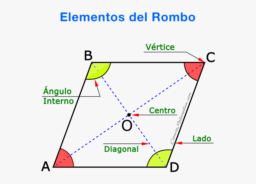 Elementos Del Rombo - Super Descuentos, HD Png Download, Free Download