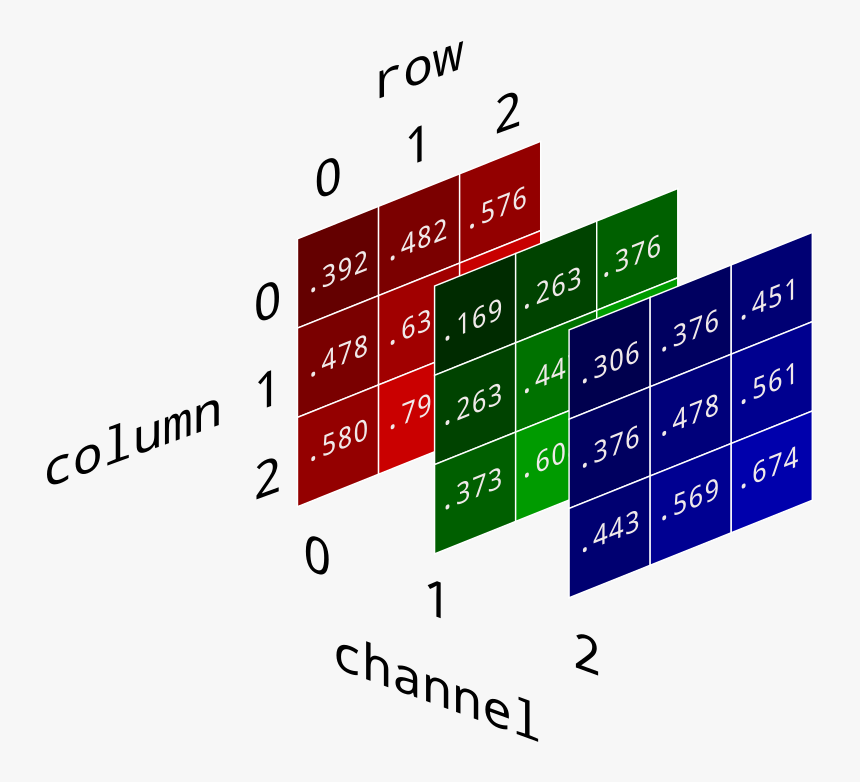 Three Dimensional Image Array Structure"
 Style="height - Numpy Rgb Array, HD Png Download, Free Download