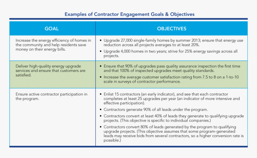 Department Goals And Objectives Examples - Department Goals And Objectives Template, HD Png Download, Free Download