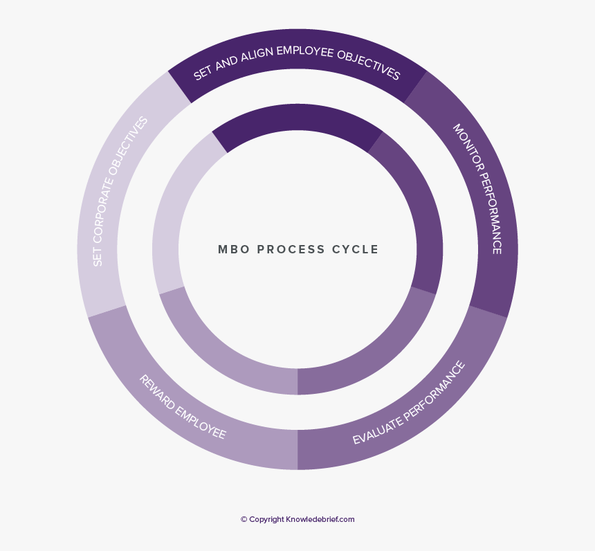 Circle, HD Png Download, Free Download