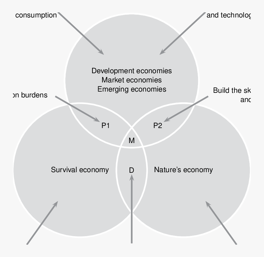 Diagram, HD Png Download, Free Download