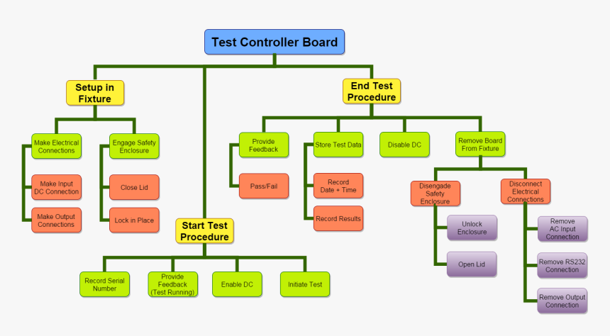 Diagram, HD Png Download, Free Download