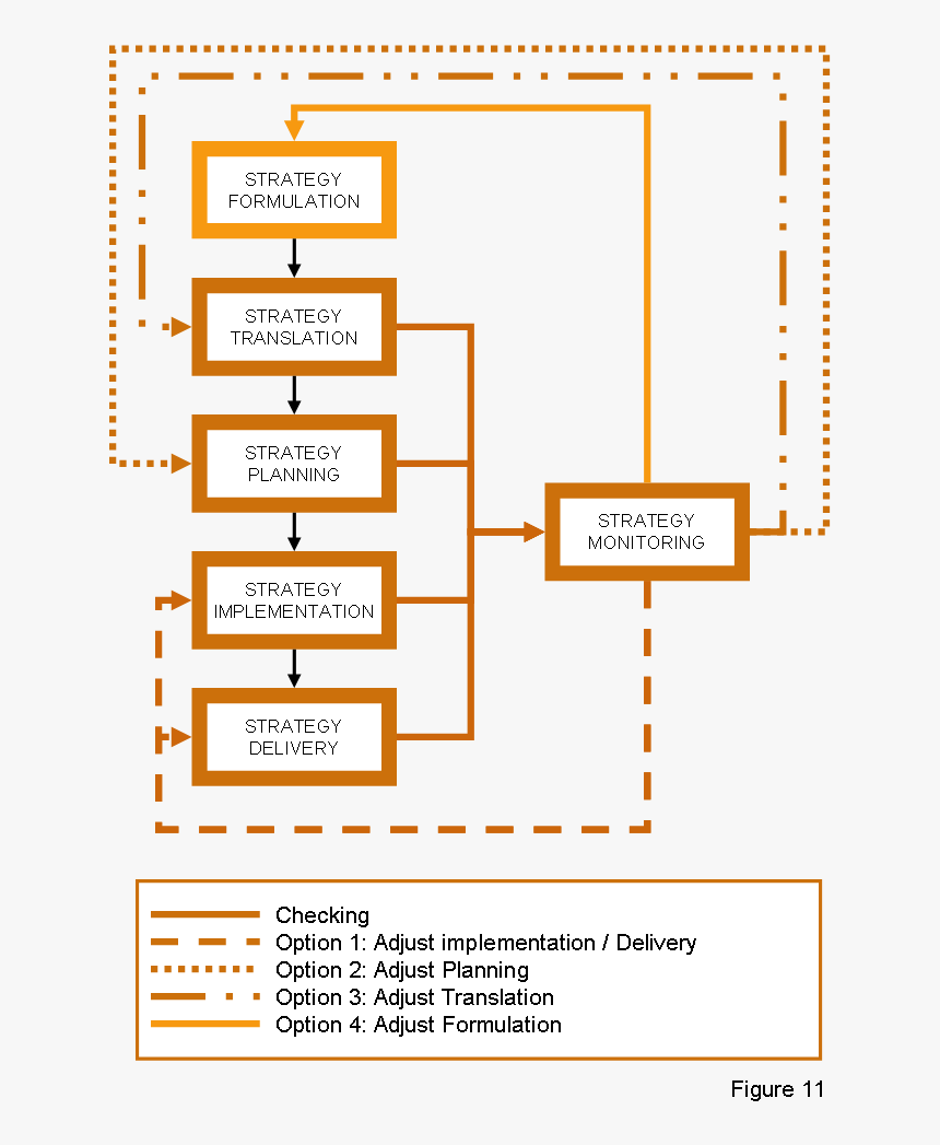 Diagram, HD Png Download, Free Download