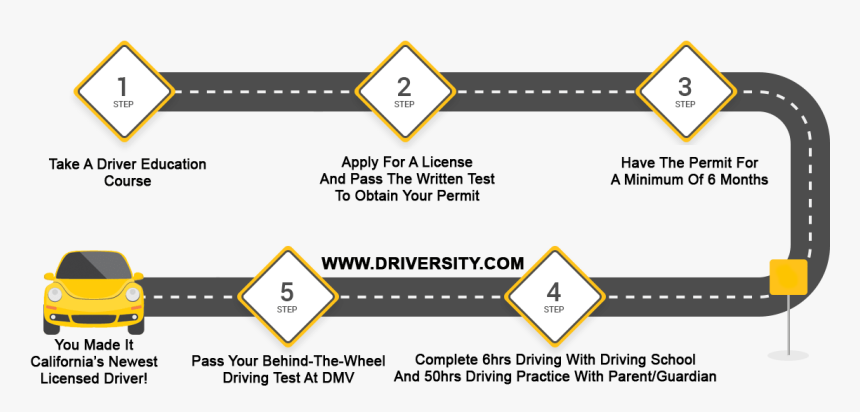 Driving School - Driving Course For License, HD Png Download, Free Download
