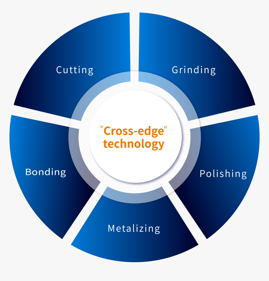 Cross-edge Technology - Internet Of Things Gif, HD Png Download, Free Download